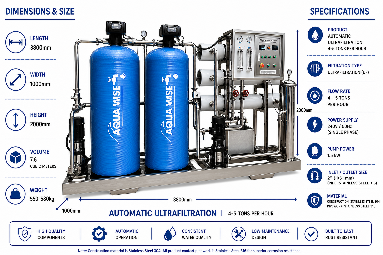 Aqua Wise commercial ultrafiltration system 4-5 tonnes per hour Australia